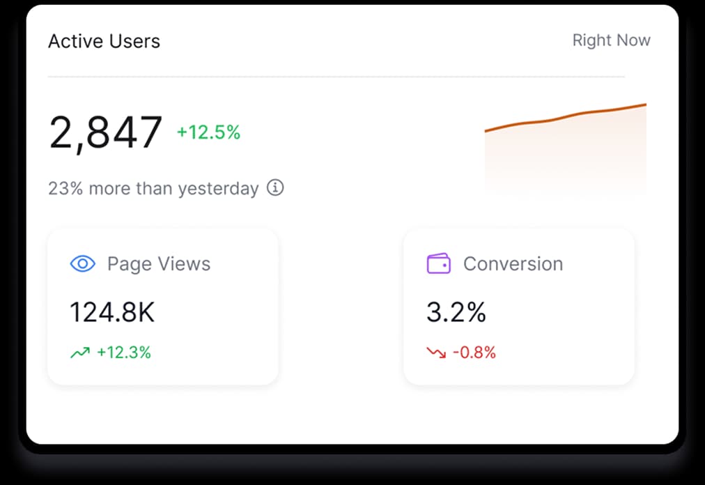 Real-Time-Insights
