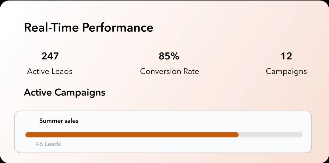 Track Performance In Real-Time