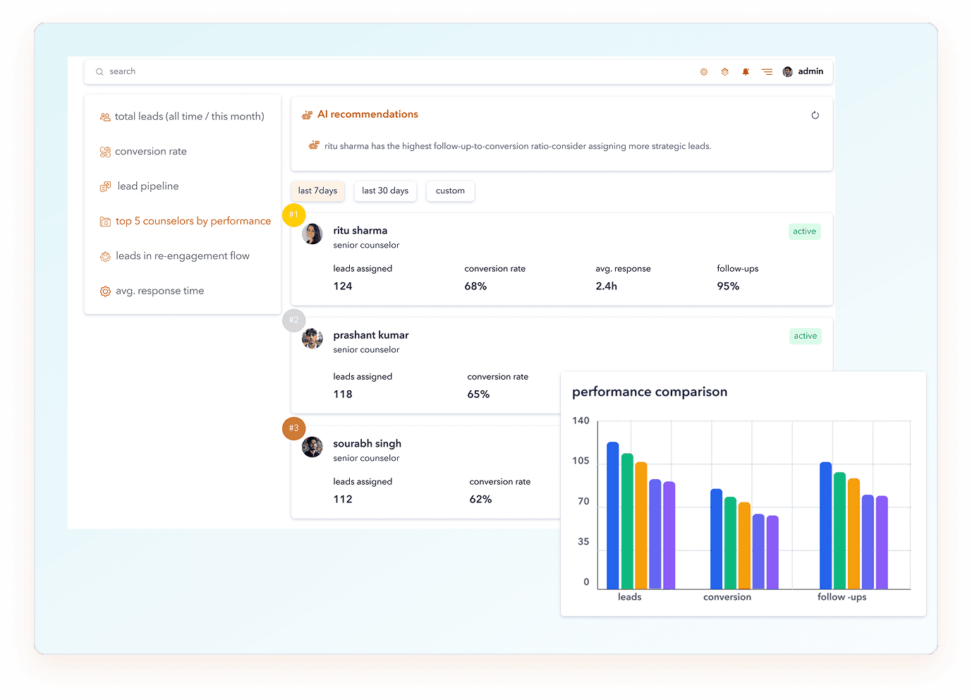 performance-insights